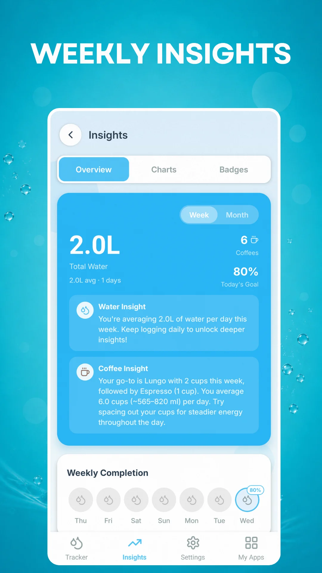 Trends & Streaks