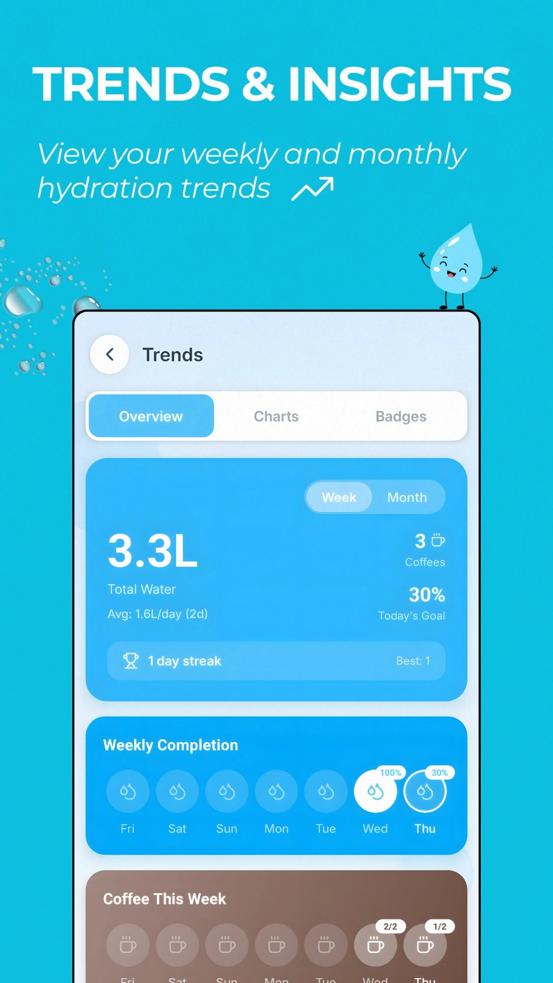Trends & Streaks