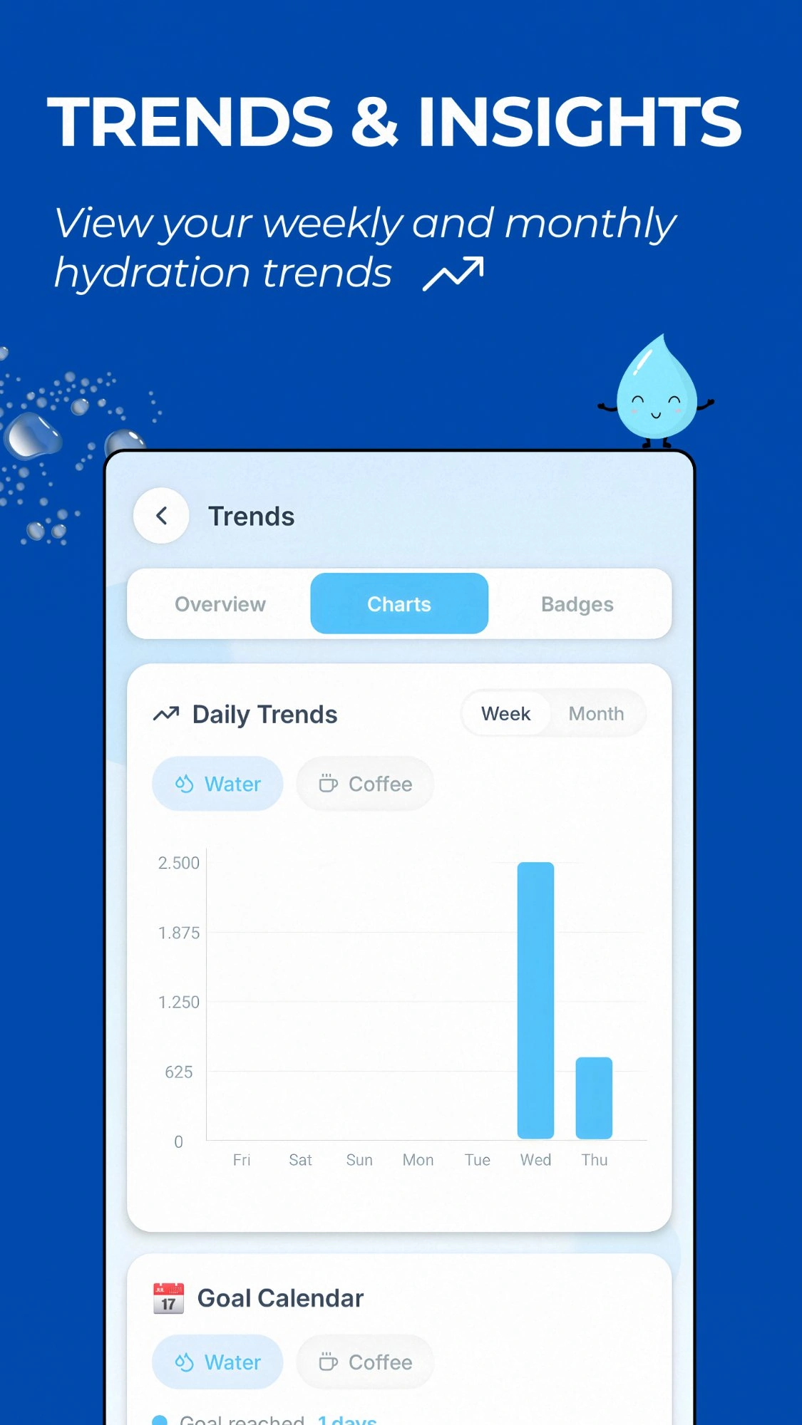 Charts